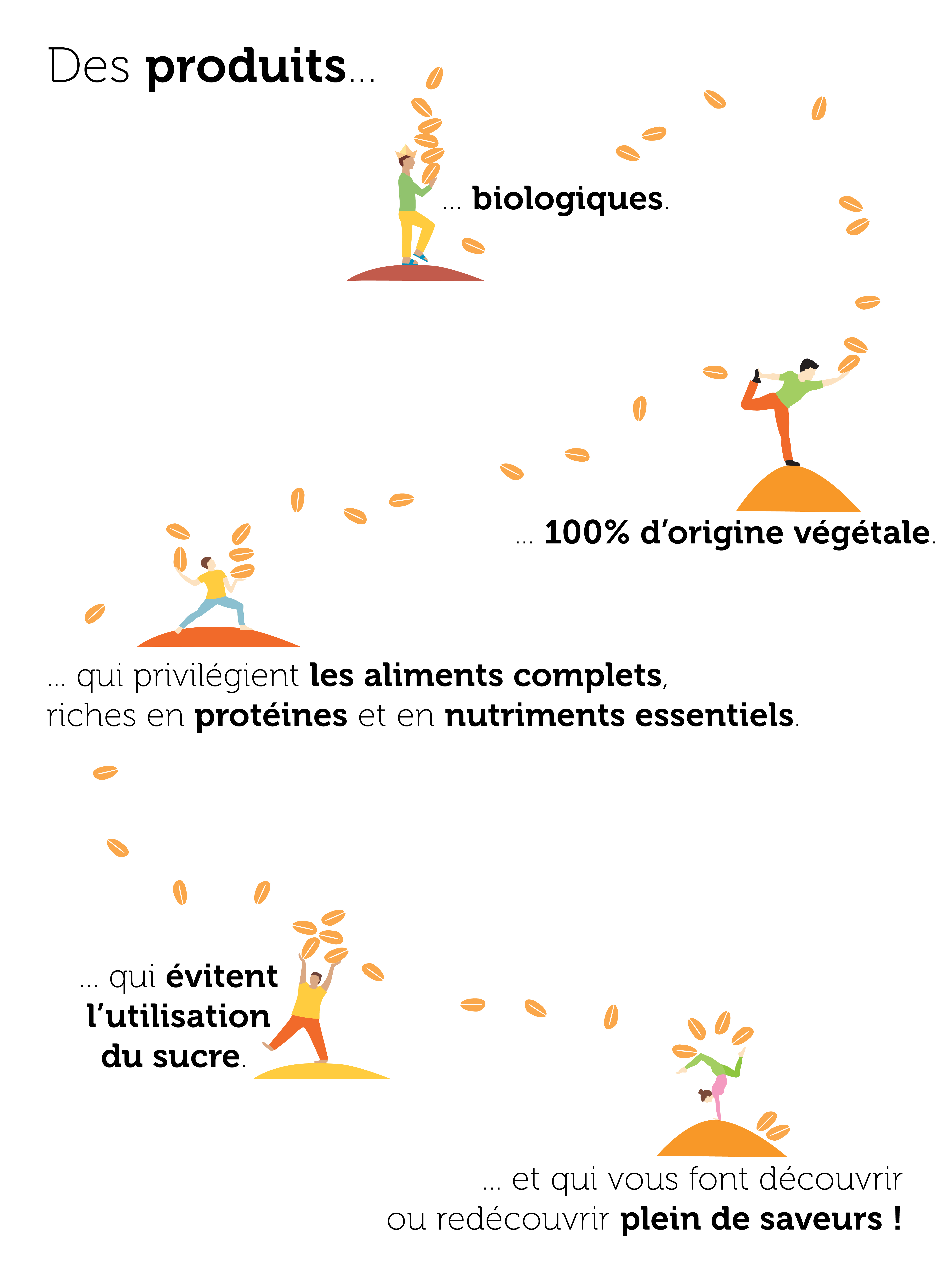 L'équilibre nutritionnel est au cœur des produits de Lima.